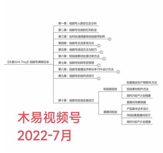 木易·视频号带货训练营：从负债百万到月佣金50W+（价值4980元）-iTZL项目网