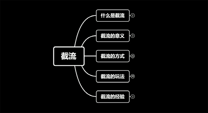 （1564期）蚊子团队实战引流：长期有效的截流技术＋百度被动引流过万系统2.0-iTZL项目网