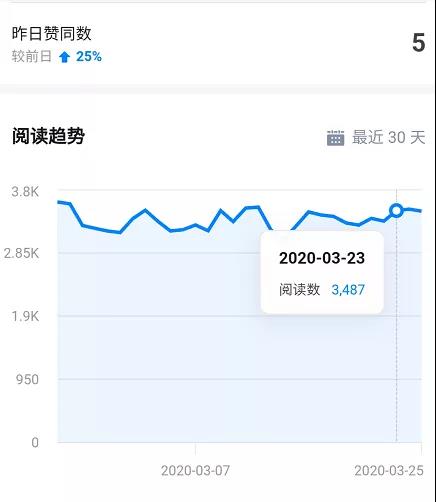 图片[5]-（1547期）知乎精准引流6.0+知乎好物疯狂变现月入3W，一部手机即可 5天见效(18节课)-iTZL项目网