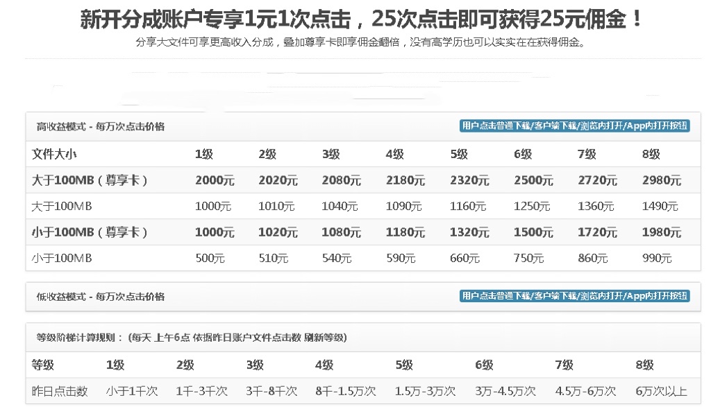 图片[2]-（2629期）无脑搬运网盘项目，1元1次点击，每天30分钟打造躺赚管道，收益无上限-iTZL项目网