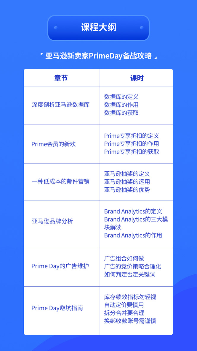 图片[2]-（1310期）亚马逊中小卖家Prime day备战攻略，从0到1解读PrimeDay，月销15w美金-iTZL项目网