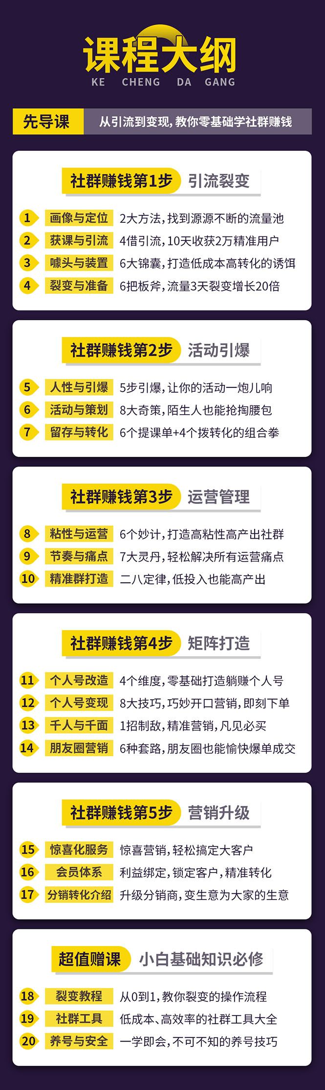 图片[3]-（1420期）零基础社群赚钱课：从0到1实操引流变现，帮助18W学员实现月入几万到上百万-iTZL项目网