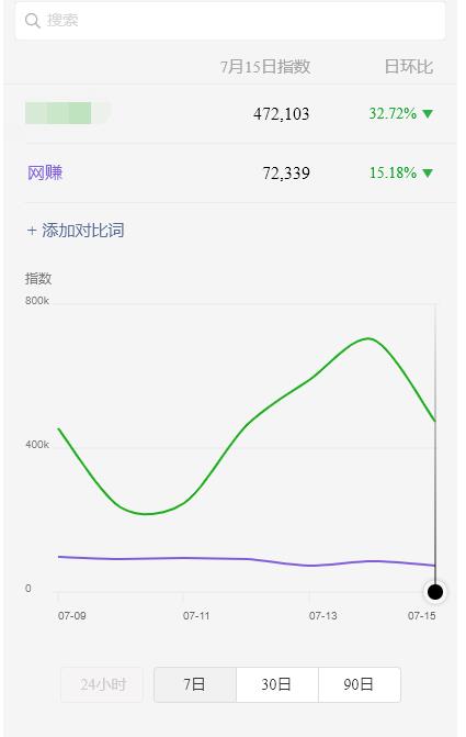 图片[2]-（1887期）蓝海虚拟资源cps项目，目前最高单人每天的利润在1000以上【视频课程】-iTZL项目网