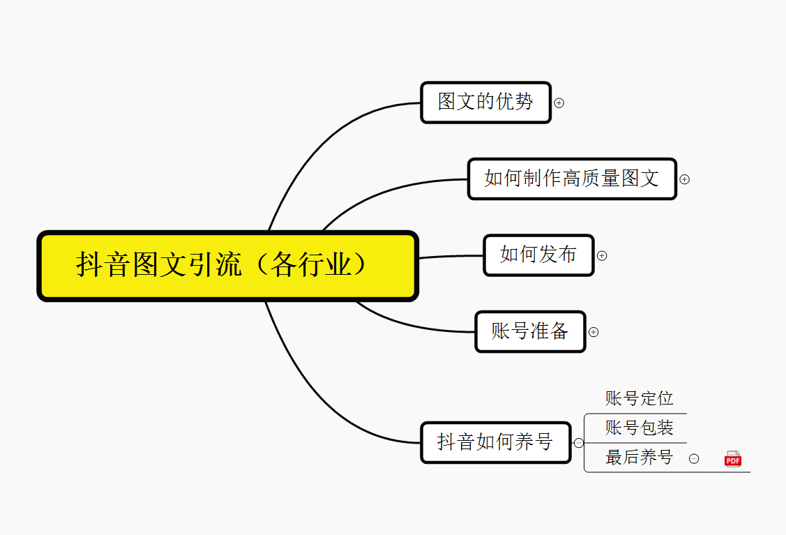 图片[2]-（5871期）抖音引流术，矩阵操作，一天能引100多创业粉-iTZL项目网