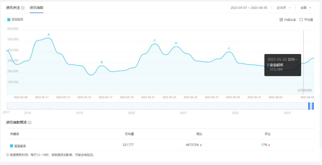 图片[2]-（6157期）拆解小红书宝宝起名虚拟副业项目，一条龙实操玩法分享给你（教程+软件）-iTZL项目网