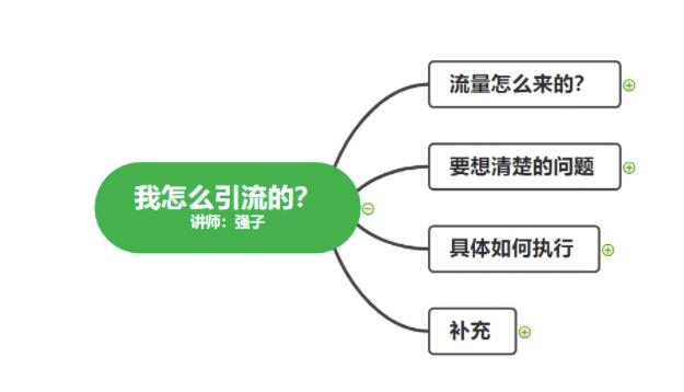 图片[4]-（1682期）不会引流？强子：一年变现百万+，我是如何做流量的？【视频详解】-iTZL项目网