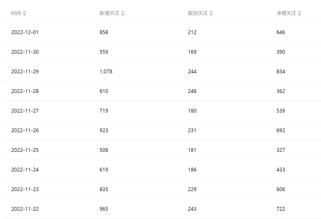 图片[4]-（6987期）公众号起号写文、引流涨粉变现项目，一条广告赚5k到7k，保姆级教程-iTZL项目网