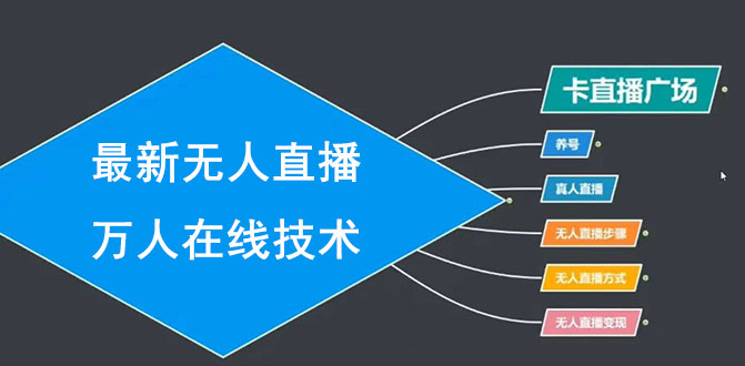 （1453期）最新无人直播万人在线技术：养号+真人+无人直播步骤+方式+变现（无水印）-iTZL项目网