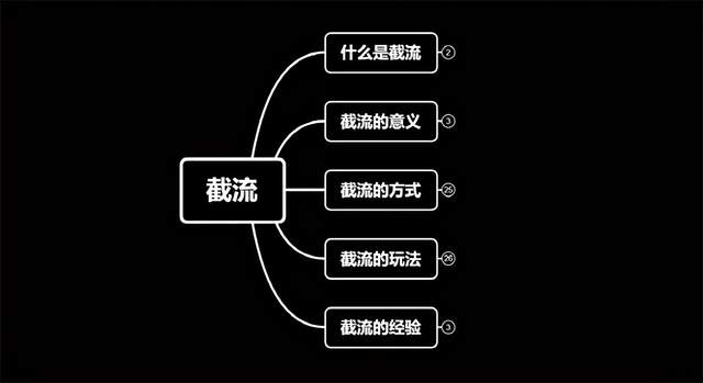 蚊子团队实战引流：长期有效的截流技术＋百度被动引流过万系统2.0-iTZL项目网