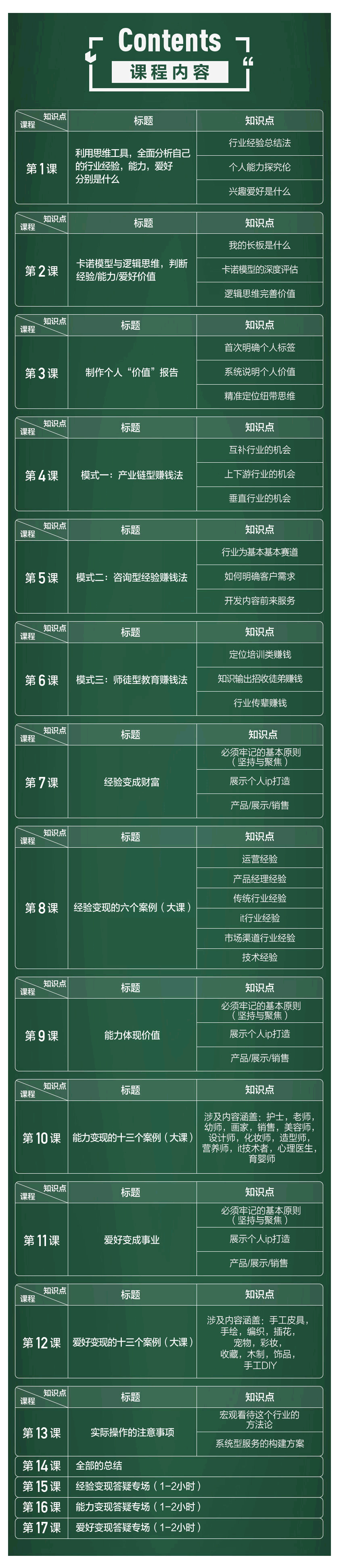 图片[2]-（1771期）如何通过个人经验能力爱好进行副业赚钱，多种实战赚钱分析（完结）-iTZL项目网