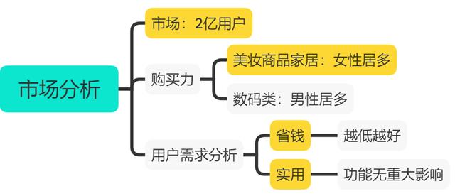 千梦网赚36计第5计闲鱼免费送选品绝技，零成本年赚10万-iTZL项目网