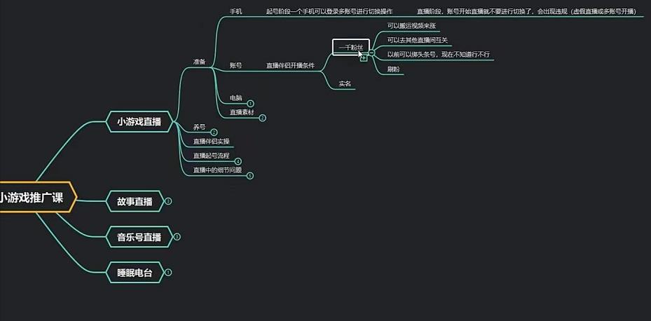 臻曦联盟无人直播小游戏推广项目玩法详解【视频课程】-iTZL项目网