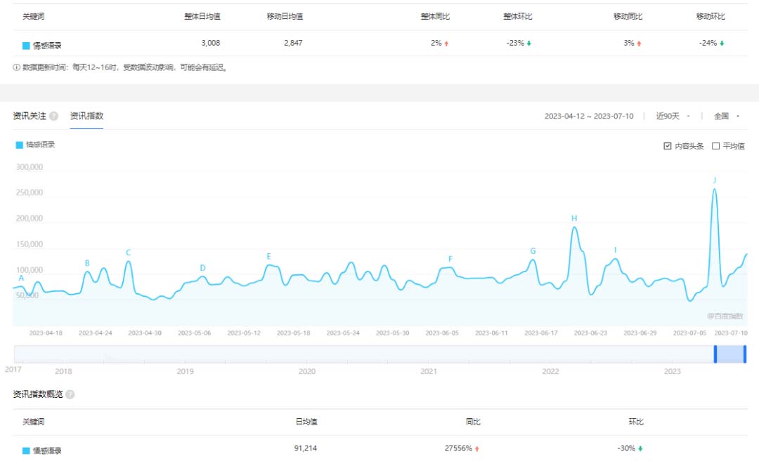 图片[2]-（6542期）拆解短视频情感号引流变现项目，视频版一条龙大解析分享给你-iTZL项目网