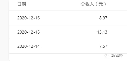 图片[2]-（1619期）躺赚项目：如何利用小程序为自己获取源源不断的收益，轻松月入10000+-iTZL项目网