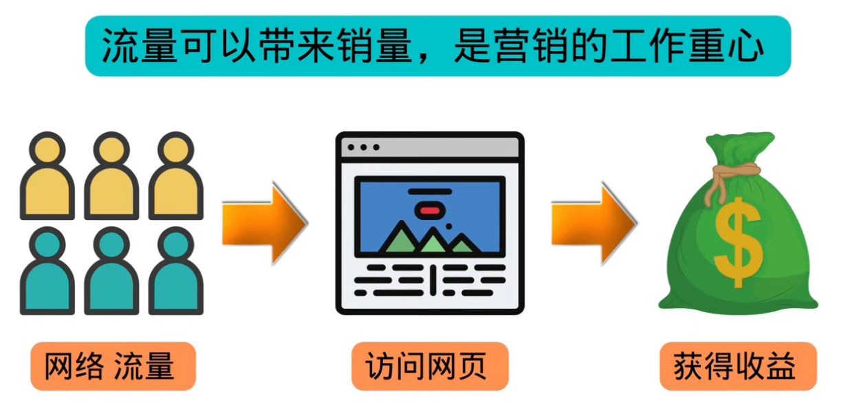 图片[3]-（3200期）高级联盟营销教程：投放谷歌广告 日赚1000美元，快速获得高质量流量-iTZL项目网