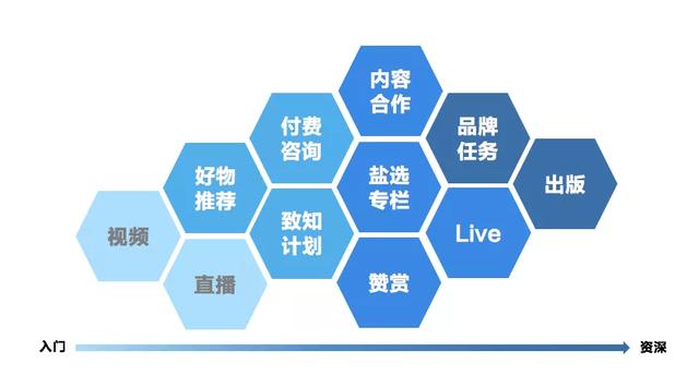 图片[12]-知乎赚钱实战营：0门槛，每天1小时，月入10万+的副业赚钱课程-iTZL项目网