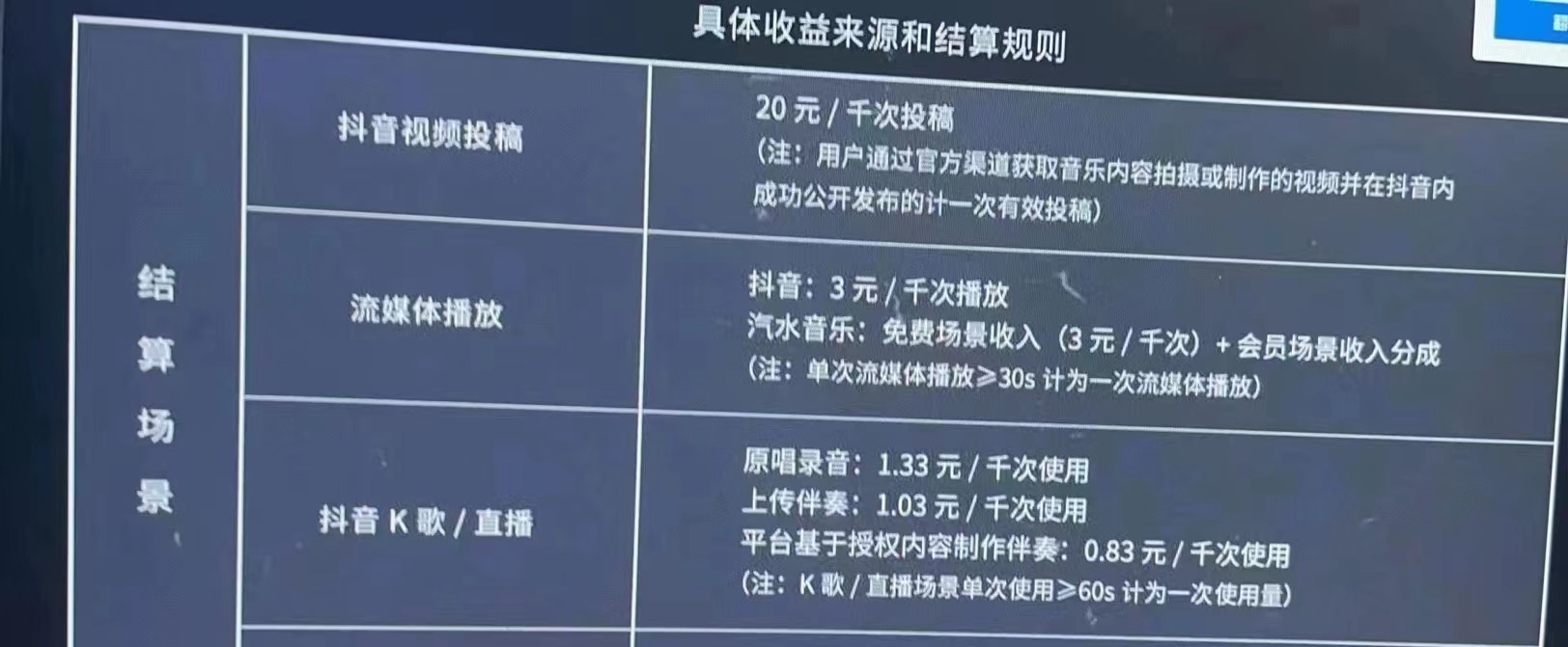 图片[2]-（3216期）外面卖3500的音乐人挂机群控防F脚本 支持腾讯/网易云/抖音 号称100%防F-iTZL项目网