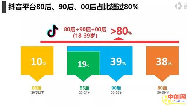 图片[3]-（1009期）抖音电商带货实操课，30天佣金10W+不难学，2天可上手操作！-iTZL项目网