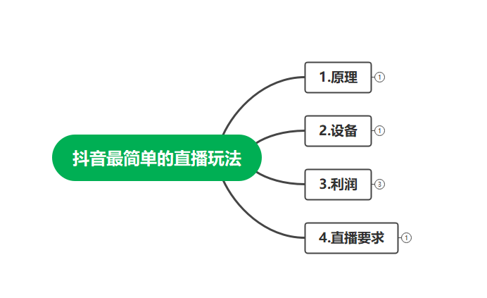 图片[2]-（4006期）最新抖音冷门简单的蓝海直播赚钱玩法，流量大知道的人少，可做到全无人直播-iTZL项目网