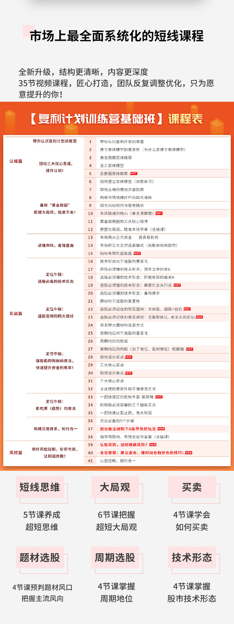 图片[4]-（1481期）复利计划训练营：市场上最全面的系统化短线课程，匠心打造，反复调整优化-iTZL项目网