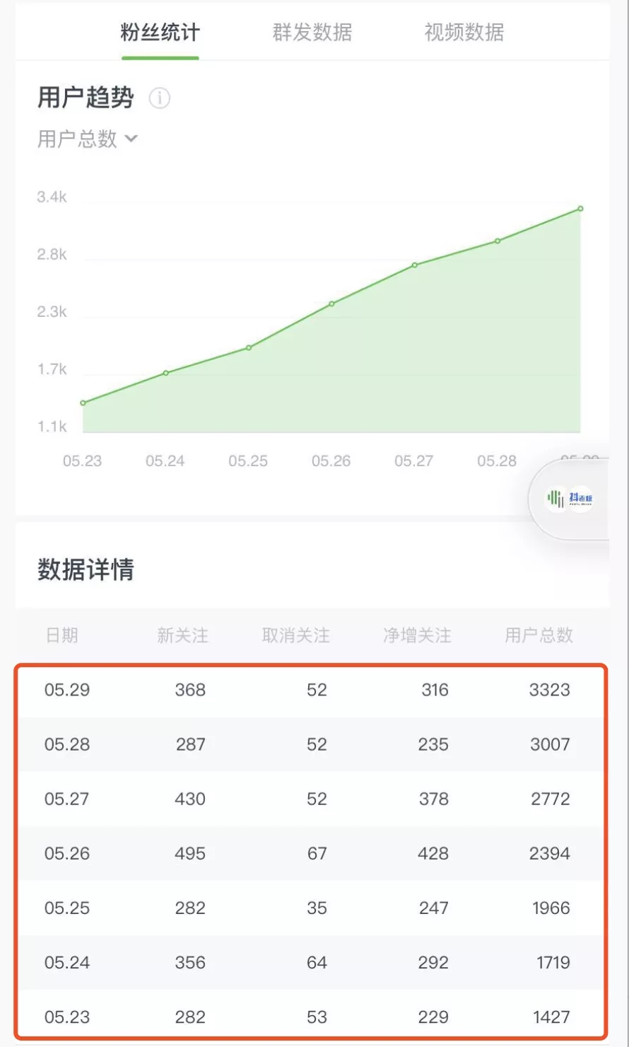 图片[4]-（1545期）《公众号热门关键词实战引流特训营》5天涨5千精准粉，单独广点通每天赚百元-iTZL项目网