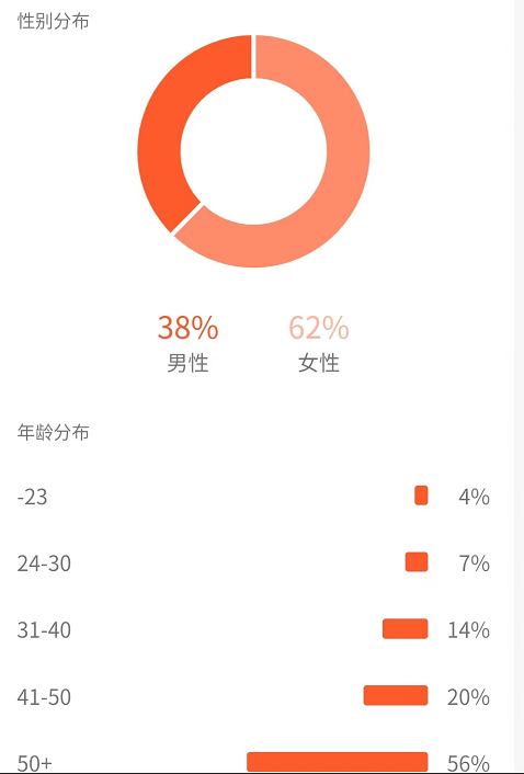 图片[6]-（4282期）黄岛主副业孵化营第5期：抖音情感中视频变现项目孵化 单条视频收益几十上百-iTZL项目网