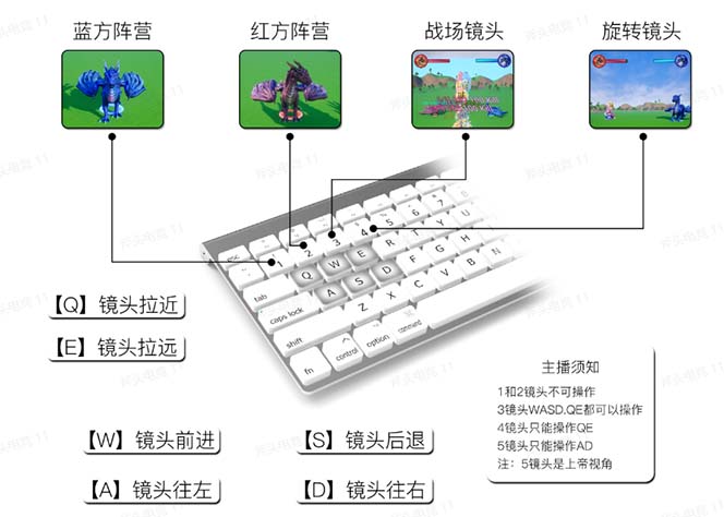 图片[3]-（5530期）抖音森林派对直播项目，可虚拟人直播 抖音报白 实时互动直播【软件+教程】-iTZL项目网