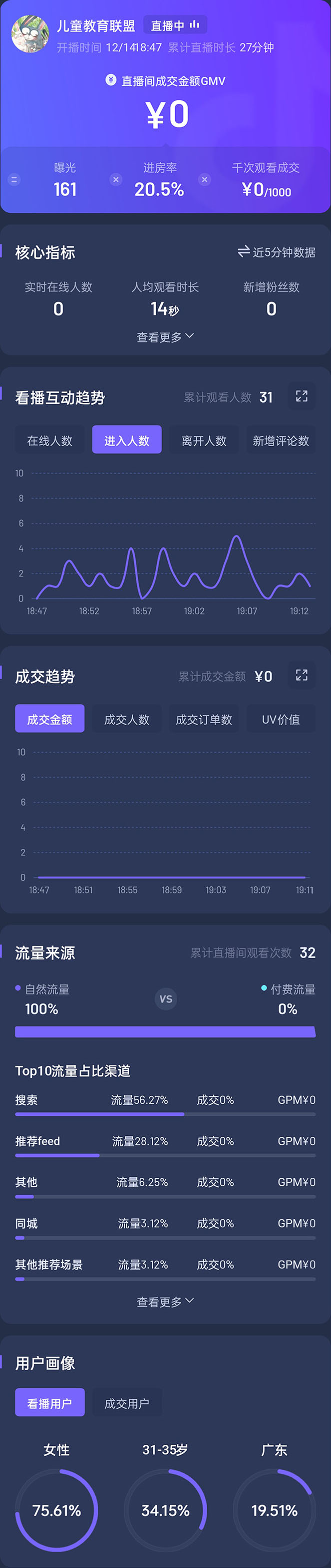 图片[3]-（4526期）抖音24小时无人直播教程，一个人可在家操作，不封号-安全有效 (软件+教程)-iTZL项目网