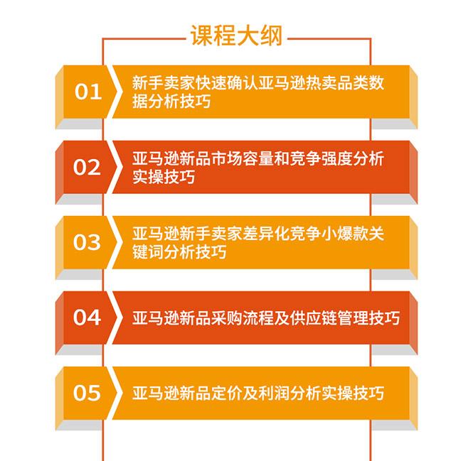 图片[2]-（1320期）亚马逊全球开店数据化选品实操技巧：驱动新品爆款打造系统（无水印-视频）-iTZL项目网