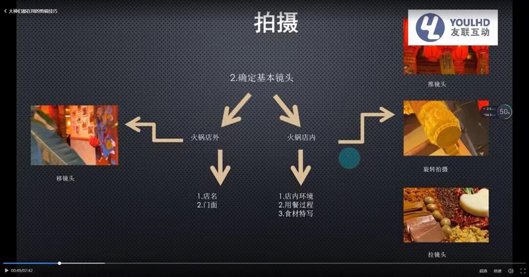 图片[1]-（3414期）短视频运营思维课：账号定位+账号维护+使用工具+逻辑分析（10节课）-iTZL项目网