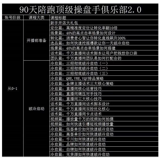 大碗哥抖音直播线上课，超多干货，从0到1学做抖音直播带货-iTZL项目网