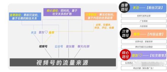 图片[4]-（1656期）从0到1带你玩赚视频号：这么玩才赚钱，日引流500+日收入1000+核心玩法-iTZL项目网