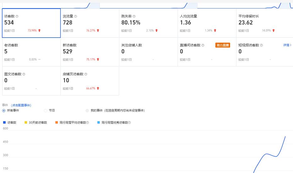 安信无货源3.0三种爆发玩法集合，快速‬‬上手完成你店铺的飞起‬‬爆发-iTZL项目网