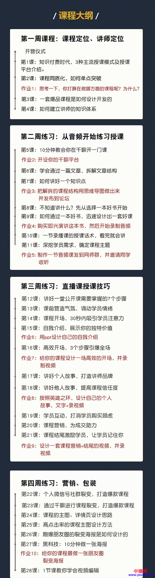 图片[2]-（962期）知识变现训练营《30天教你做“网红讲师”》你也可以年赚百万（全套课程）-iTZL项目网