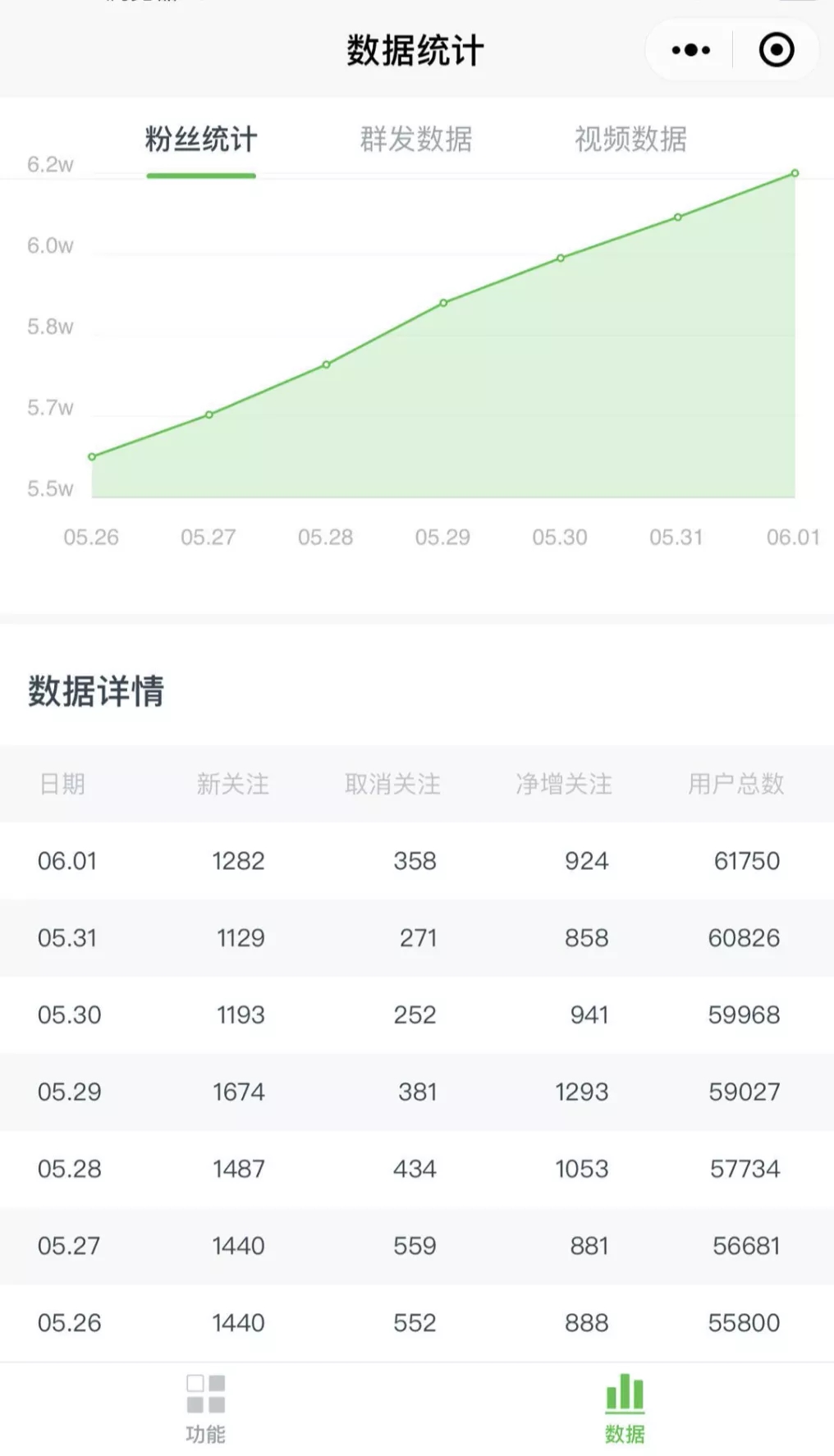 图片[7]-（1545期）《公众号热门关键词实战引流特训营》5天涨5千精准粉，单独广点通每天赚百元-iTZL项目网