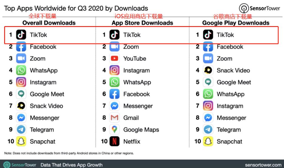 龟课TikTok变现实战训练营线上第3期，轻松月入10000+-iTZL项目网