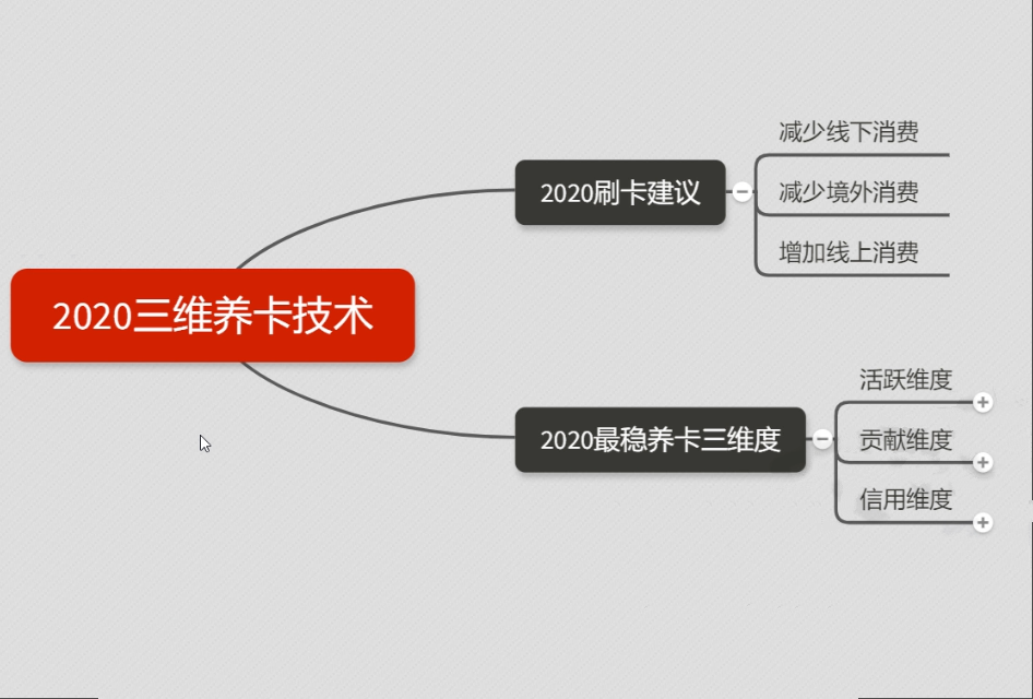 图片[1]-（1306期）2020超级实用最新养卡提额技术黑科技+6家行信用卡预审批出额度方法-iTZL项目网