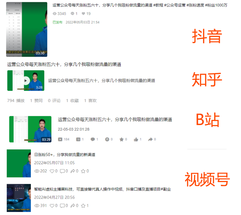 图片[1]-（3604期）2022利用AI数字人播报，抖音+知乎+B站+视频号，实现无脑引流变现！-iTZL项目网