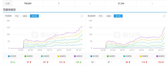 图片[2]-（6544期）利用chatgpt操作网站SEO排名优化技术：实战效果相当不错（5节视频课）-iTZL项目网