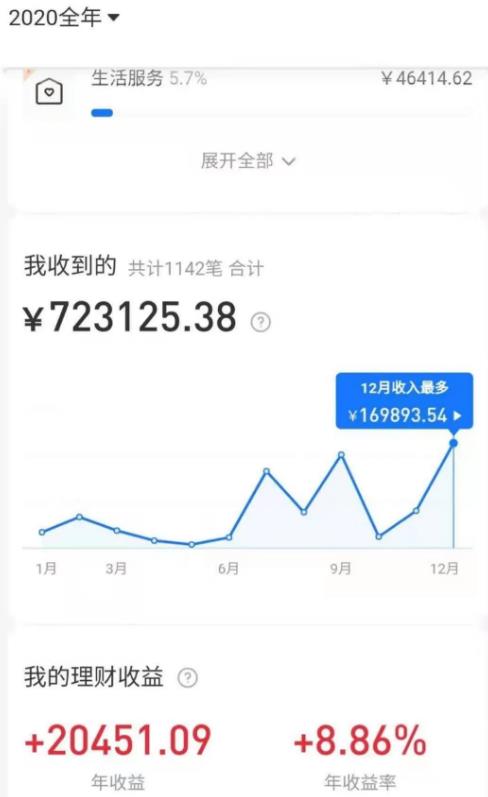 拼多多虚拟店：可多店批量操作，每个店日赚在200-1000，2021赚钱新风口-iTZL项目网