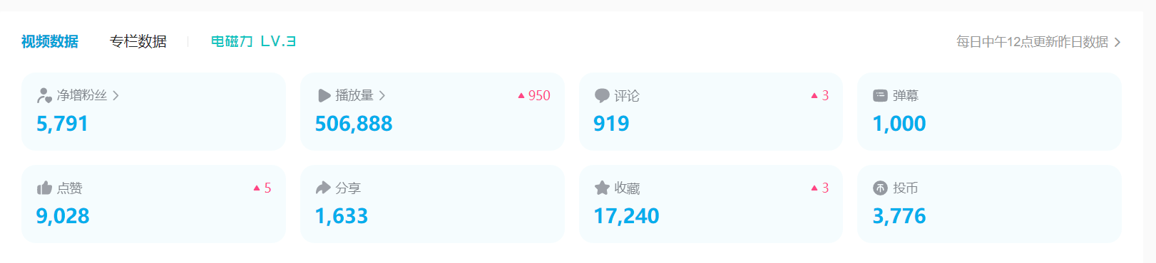 图片[3]-（5655期）B站日引50+流量，实战已引流5000+变现20万，超级实操课程。-iTZL项目网