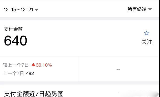 图片[2]-（1620期）淘宝零成本虚拟无货源副业项目2.0  一个店铺可以产出5000左右的纯利润-iTZL项目网