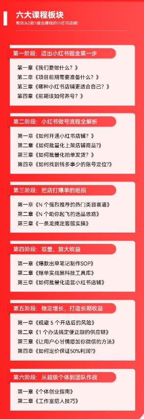 图片[6]-（5840期）2023小红书电商火爆全网，新晋红利，风口项目，单店收益在3000-30000！-iTZL项目网