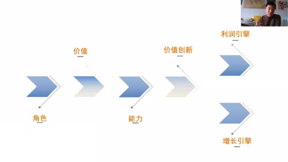 （1899期）营销体系创新+互联网+维度营销+3大盈利空间-iTZL项目网