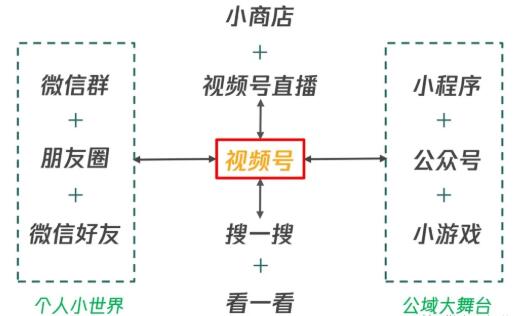 图片[2]-（1656期）从0到1带你玩赚视频号：这么玩才赚钱，日引流500+日收入1000+核心玩法-iTZL项目网