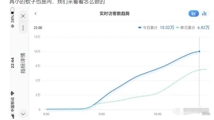 图片[2]-（2030期）无货源店群教程，朋友圈那些几万访客的店是怎么做的-iTZL项目网