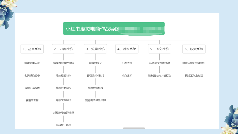 图片[2]-（6607期）小红书虚拟电商从0到1，让你从小白到精英（20节实操课程）-iTZL项目网