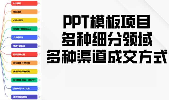 （13942期）PPT模板项目，多种细分领域，多种渠道成交方式，实操教学-iTZL项目网